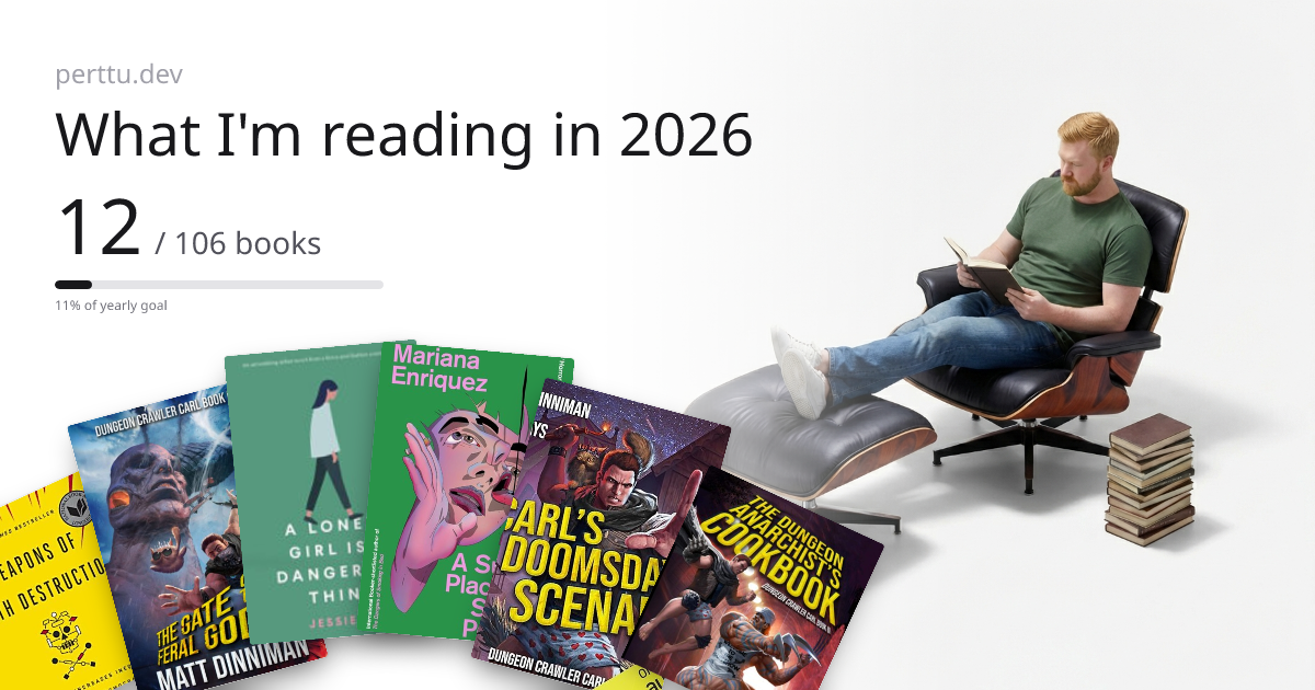 Cover image for What I'm reading in 2026